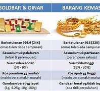 Emas 999 Dan 916